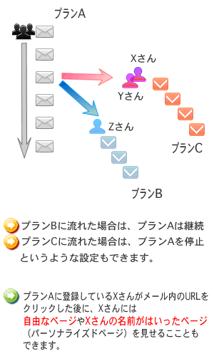 ���ɥХ󥹥ȡ����ȡ���᡼�뵡ǽ