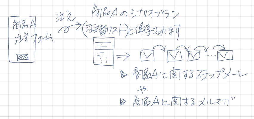 ネット商人Pro機能説明